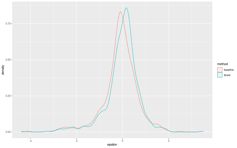 My plot :)